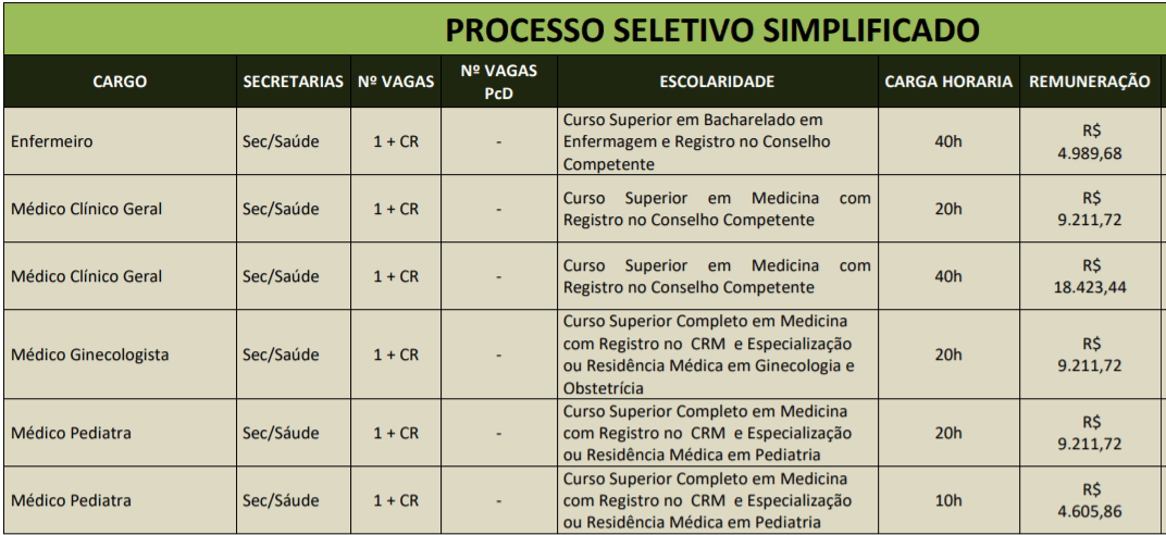 c1 9 - Processo Seletivo Prefeitura de Curitibanos-SC: Inscrições Abertas