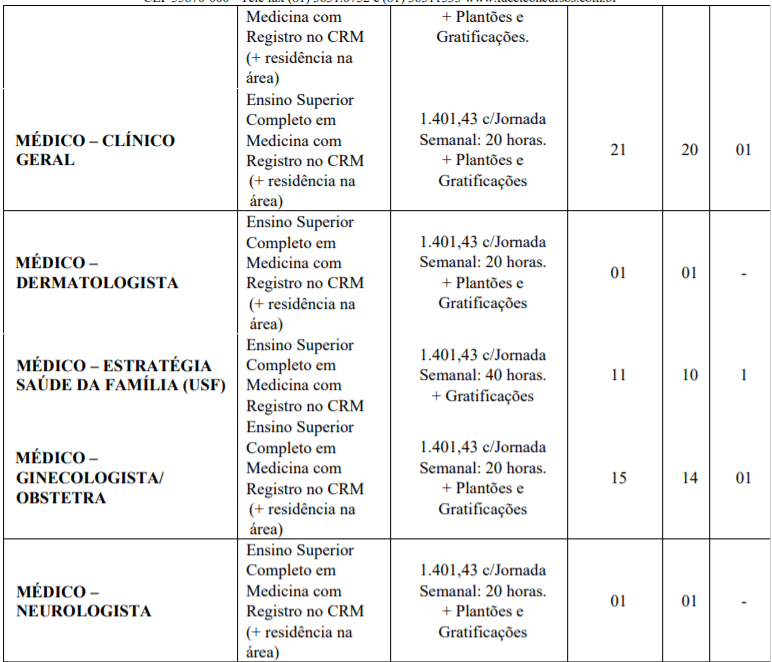 c2 1 - Concurso P&uacute;blico Prefeitura de Cabedelo &ndash; PB: Saiu Edital