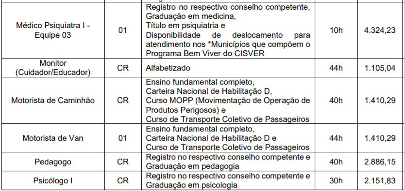 c2 10 - Processo seletivo CISVER MG: Inscri&ccedil;&otilde;es encerradas