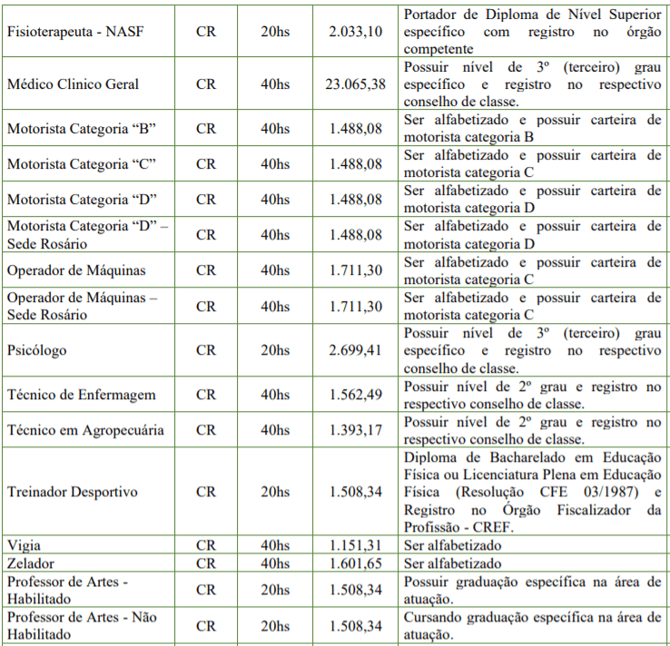 c2 11 - Processo Seletivo Prefeitura de Romel&acirc;ndia-SC: Inscri&ccedil;&otilde;es encerradas