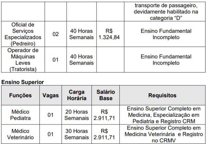Processo Seletivo Prefeitura de Pedralva-MG: Inscrições encerradas c2 12 - Processo Seletivo Prefeitura de Pedralva-MG: Inscrições encerradas