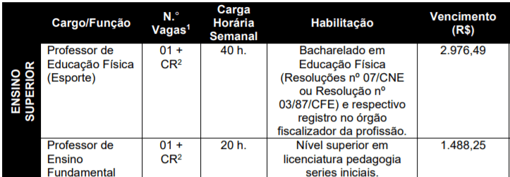 Prefeitura de Nova Itaberaba-SC: Inscrições encerradas c2 14 - Prefeitura de Nova Itaberaba-SC: Inscrições encerradas