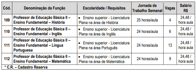 Processo Seletivo Prefeitura de Tremembé-SP: Inscrições encerradas c2 16 - Processo Seletivo Prefeitura de Tremembé-SP: Inscrições encerradas