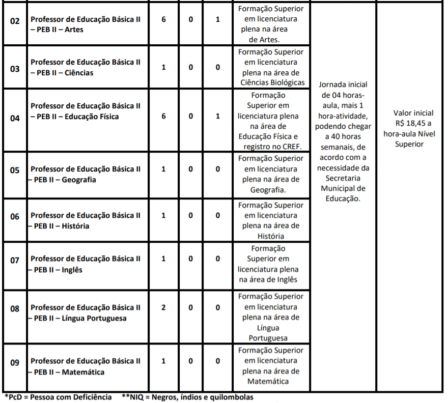 Processo Seletivo Prefeitura de Ubatuba-SP: Inscrições encerradas para professores c2 17 - Processo Seletivo Prefeitura de Ubatuba-SP: Inscrições encerradas para professores