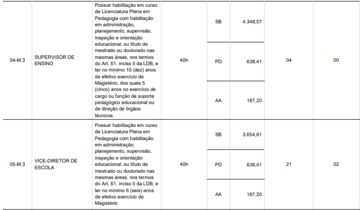 c2 21 - Concurso Público São João da Boa Vista - SP: Inscrições encerradas