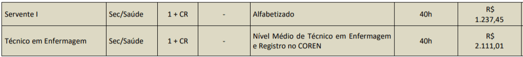 Processo Seletivo Prefeitura de Curitibanos-SC: Inscrições Abertas c2 6 - Processo Seletivo Prefeitura de Curitibanos-SC: Inscrições Abertas