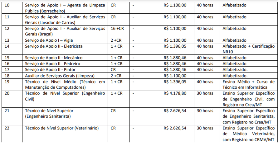 c2 - Processo Seletivo Alto Paraguai MT: Inscri&ccedil;&otilde;es encerradas