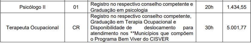 Processo seletivo CISVER MG: Inscrições encerradas c3 4 - Processo seletivo CISVER MG: Inscrições encerradas