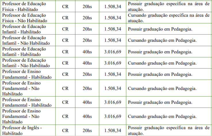 c3 5 - Processo Seletivo Prefeitura de Romel&acirc;ndia-SC: Inscri&ccedil;&otilde;es encerradas