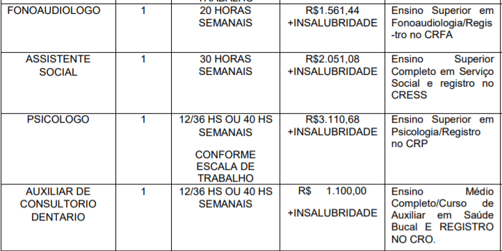 c3 6 - Processo Seletivo CONDERG de São João da Boa Vista-SP: Inscrições encerradas