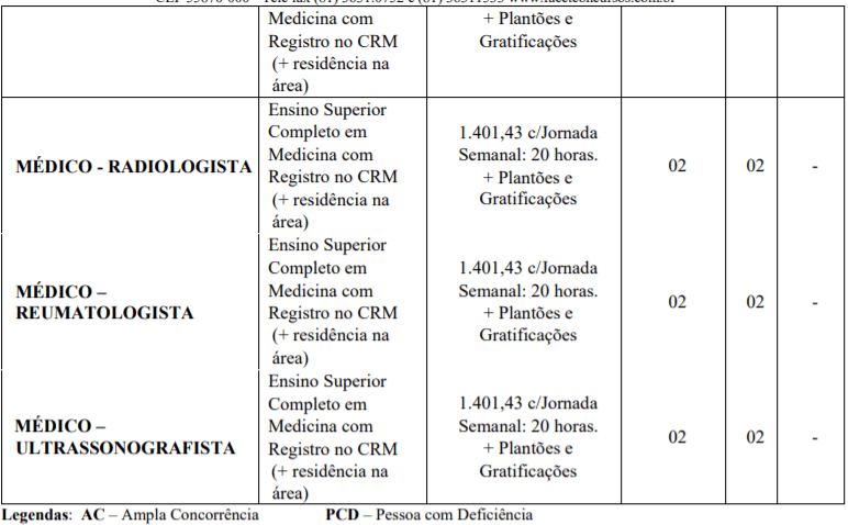 Concurso Público Prefeitura de Cabedelo – PB: Saiu Edital c4 1 - Concurso Público Prefeitura de Cabedelo – PB: Saiu Edital