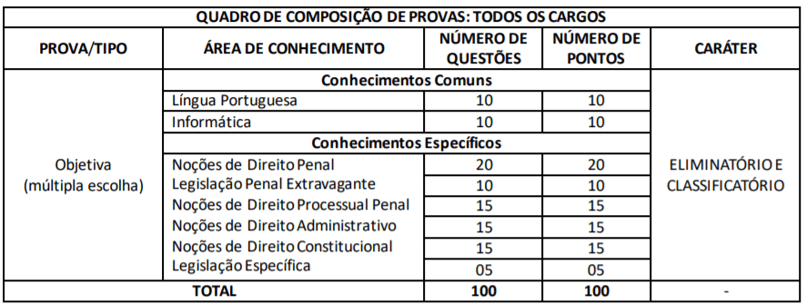 cc1 1 - Concurso Polícia Civil PC-CE 2021: Inscrições encerradas