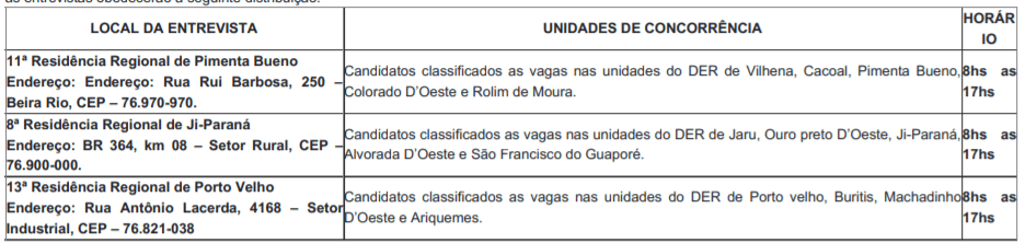Processo Seletivo DER-RO 2021: Inscrições encerradas para Engenheiro Civil e1 - Processo Seletivo DER-RO 2021: Inscrições encerradas para Engenheiro Civil