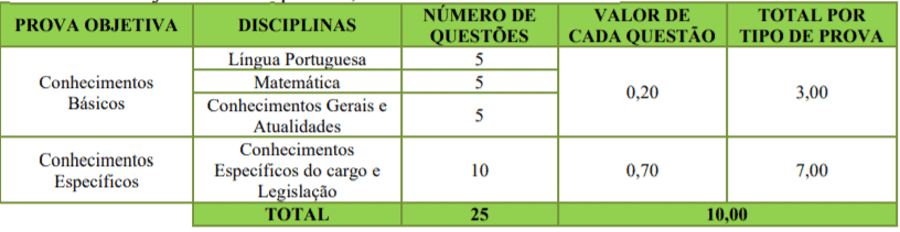 p1 1 - Processo Seletivo Prefeitura de Curitibanos-SC: Inscrições Abertas