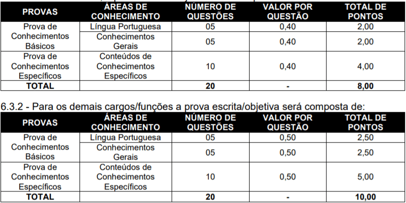 Prefeitura de Nova Itaberaba-SC: Inscrições encerradas p1 10 - Prefeitura de Nova Itaberaba-SC: Inscrições encerradas