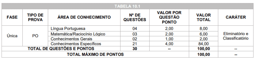 Concurso Público Prefeitura de Curiúva-PR: Inscrições abertas p1 13 - Concurso Público Prefeitura de Curiúva-PR: Inscrições abertas