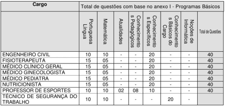 Concurso Público Prefeitura de Itatinga: Inscrições encerradas p1 16 - Concurso Público Prefeitura de Itatinga: Inscrições encerradas