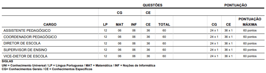 p1 17 - Concurso Público São João da Boa Vista - SP: Inscrições encerradas