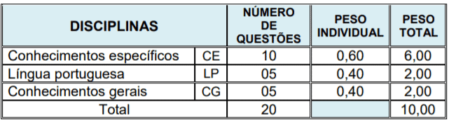 p1 4 - Processo Seletivo Prefeitura de Irati PR: Inscrições encerradas