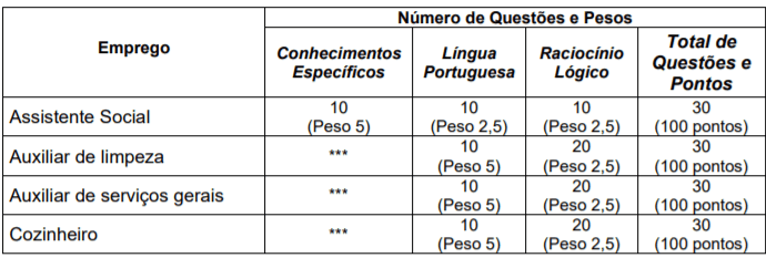 p1 5 - Processo seletivo CISVER MG: Inscri&ccedil;&otilde;es encerradas