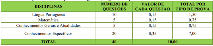 Processo Seletivo Prefeitura de Romelândia-SC: Inscrições encerradas p1 6 - Processo Seletivo Prefeitura de Romelândia-SC: Inscrições encerradas
