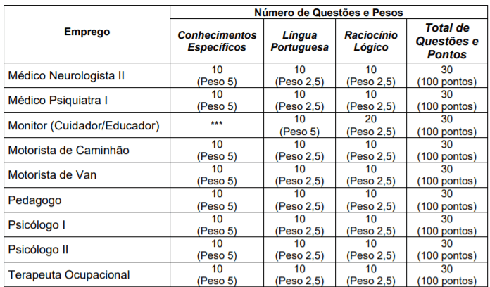 Processo seletivo CISVER MG: Inscrições encerradas p2 1 - Processo seletivo CISVER MG: Inscrições encerradas