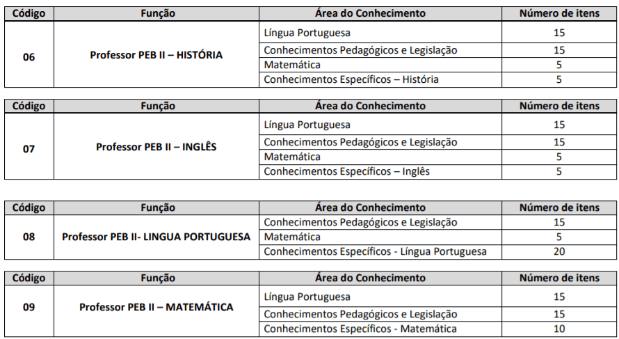 Processo Seletivo Prefeitura de Ubatuba-SP: Inscrições encerradas para professores p2 6 - Processo Seletivo Prefeitura de Ubatuba-SP: Inscrições encerradas para professores