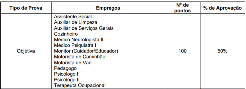 Processo seletivo CISVER MG: Inscrições encerradas p3 1 - Processo seletivo CISVER MG: Inscrições encerradas