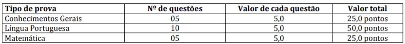Processo Seletivo Prefeitura de Luiziânia SP: Inscrições encerradas p3 2 - Processo Seletivo Prefeitura de Luiziânia SP: Inscrições encerradas