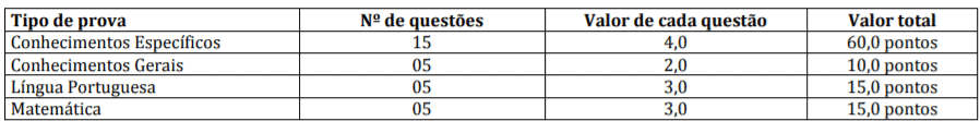 Processo Seletivo Prefeitura de Nova Europa-SP: Inscrições Abertas p3 - Processo Seletivo Prefeitura de Nova Europa-SP: Inscrições Abertas