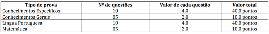 Processo Seletivo Prefeitura de Nova Europa-SP: Inscrições Abertas p4 - Processo Seletivo Prefeitura de Nova Europa-SP: Inscrições Abertas