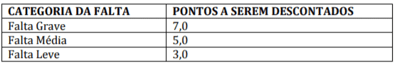 Processo Seletivo Prefeitura de Luiziânia SP: Inscrições encerradas pp1 2 - Processo Seletivo Prefeitura de Luiziânia SP: Inscrições encerradas