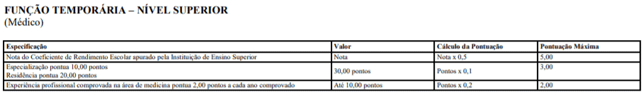 Processo Seletivo Prefeitura de Itapetim-PE: Inscrições encerradas t1 10 - Processo Seletivo Prefeitura de Itapetim-PE: Inscrições encerradas