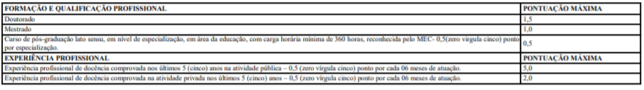 Processo Seletivo Prefeitura de Portalegre-RN: Inscrições encerradas t1 15 - Processo Seletivo Prefeitura de Portalegre-RN: Inscrições encerradas