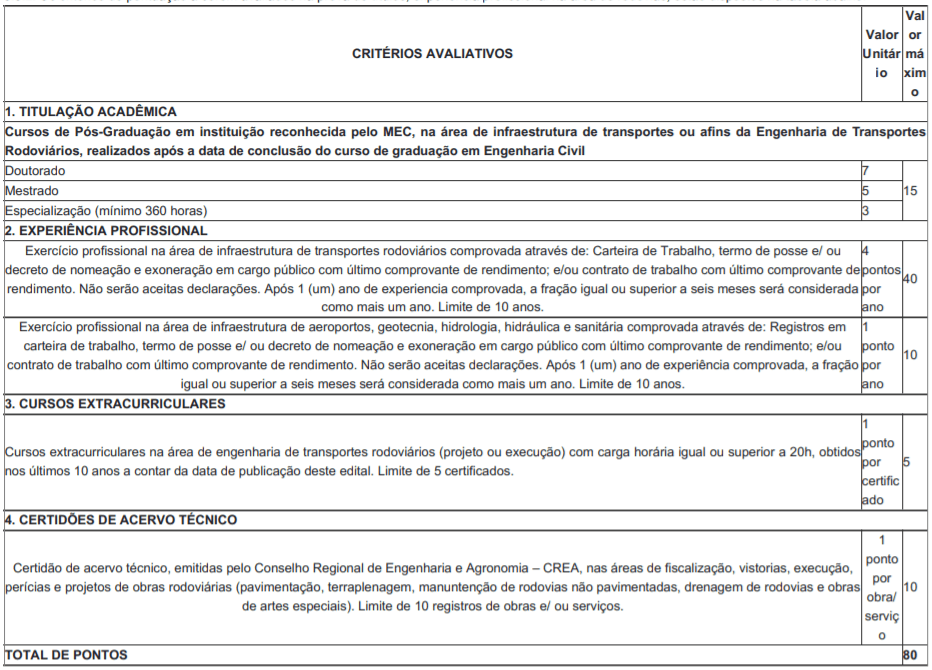 Processo Seletivo DER-RO 2021: Inscrições encerradas para Engenheiro Civil t1 17 - Processo Seletivo DER-RO 2021: Inscrições encerradas para Engenheiro Civil