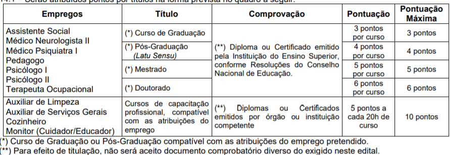 Processo seletivo CISVER MG: Inscrições encerradas t1 18 - Processo seletivo CISVER MG: Inscrições encerradas