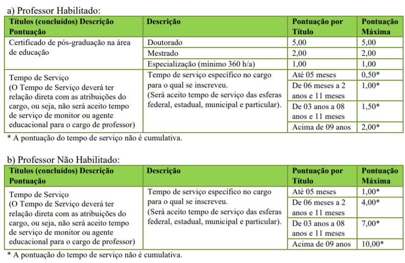 Processo Seletivo Prefeitura de Romelândia-SC: Inscrições encerradas t1 19 - Processo Seletivo Prefeitura de Romelândia-SC: Inscrições encerradas