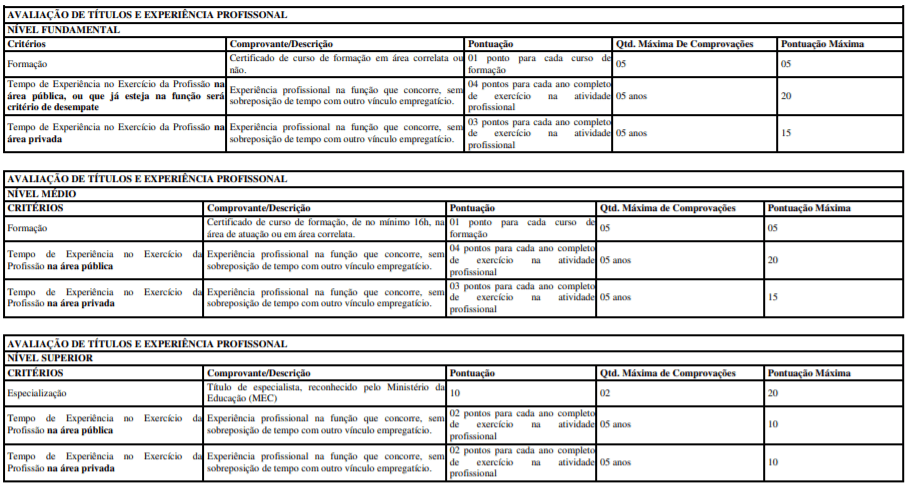 Processo Seletivo Prefeitura de Cruzeta-RN: Inscrições encerradas t1 2 - Processo Seletivo Prefeitura de Cruzeta-RN: Inscrições encerradas