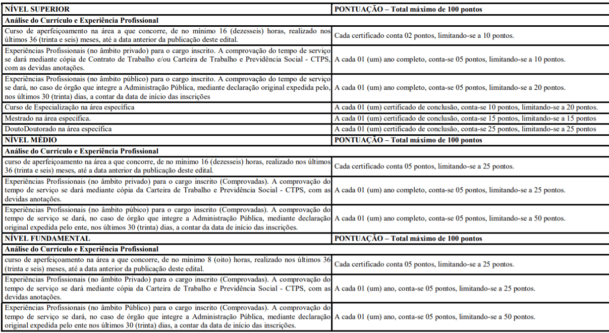 Processo Seletivo Prefeitura de Bodó-RN: Inscrições encerradas t1 21 - Processo Seletivo Prefeitura de Bodó-RN: Inscrições encerradas