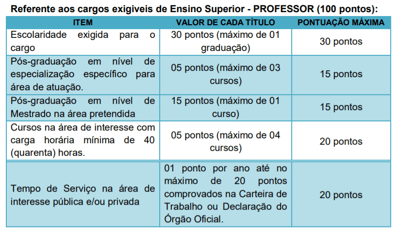 t1 25 - Processo Seletivo Prefeitura de Alvorada do Oeste-RO: Inscri&ccedil;&otilde;es encerradas