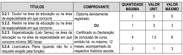 Processo Seletivo Prefeitura de Tremembé-SP: Inscrições encerradas t1 26 - Processo Seletivo Prefeitura de Tremembé-SP: Inscrições encerradas