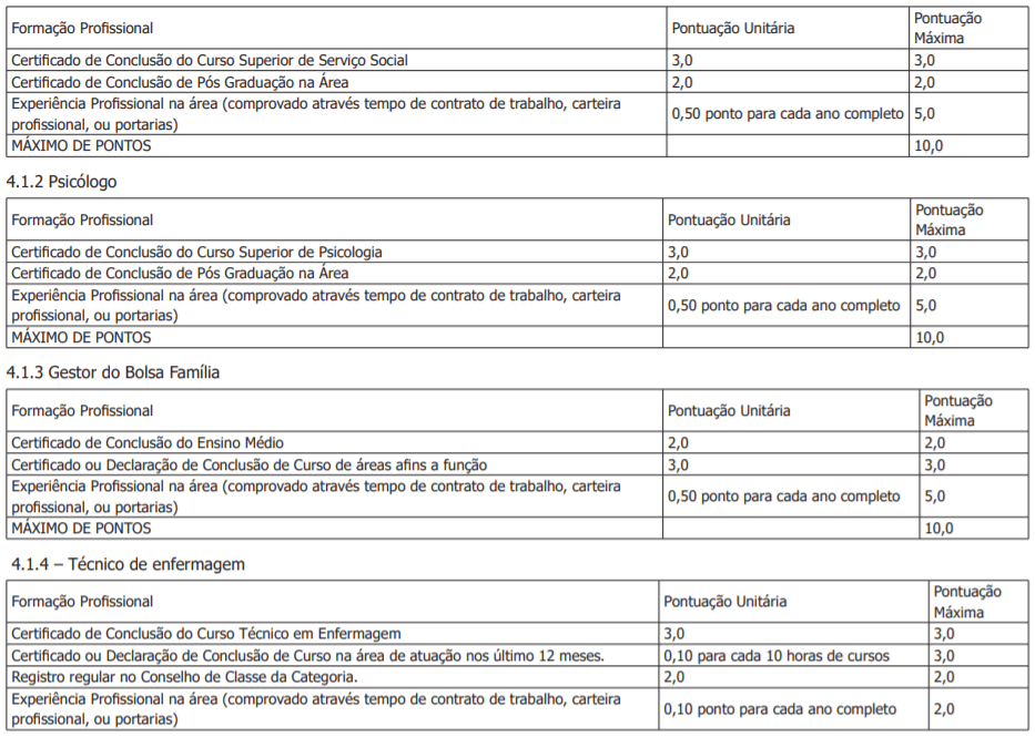 t1 28 - Processo Seletivo Prefeitura de Bom Jardim da Serra-SC: Inscri&ccedil;&otilde;es encerradas! Sal&aacute;rios de at&eacute; R$ 14.642,82