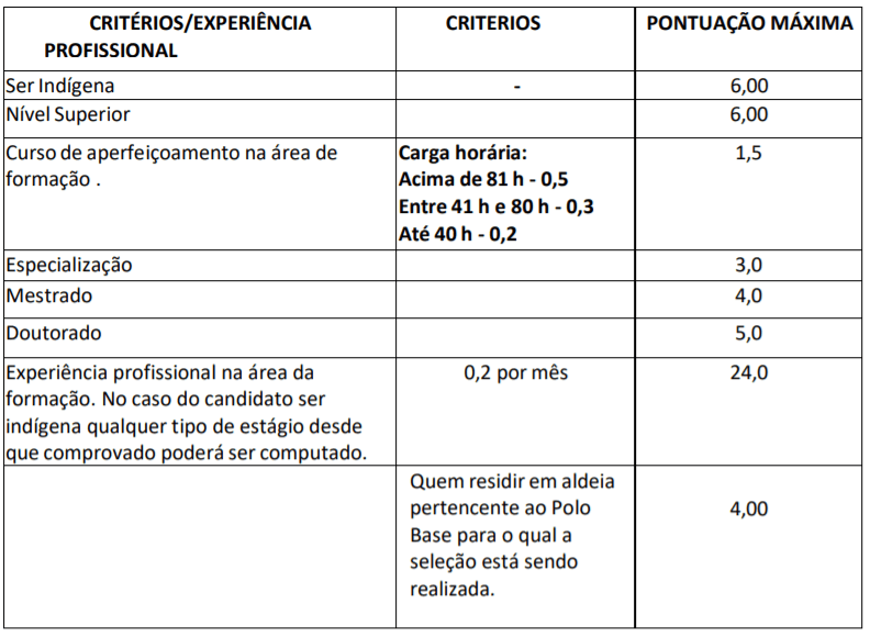 t1 31 - Processo seletivo Santa Casa de Andradina: Inscrições encerradas