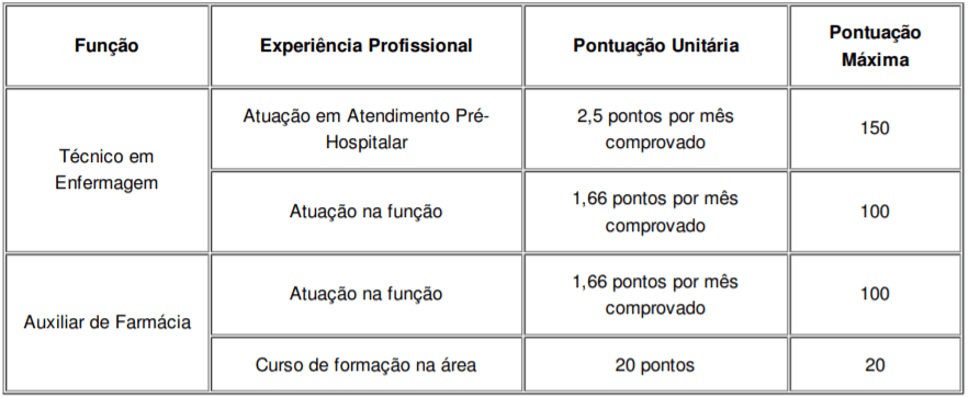 Processo Seletivo Prefeitura de Porto Alegre-RS: Inscrições abertas para combate à COVID t1 5 - Processo Seletivo Prefeitura de Porto Alegre-RS: Inscrições abertas para combate à COVID