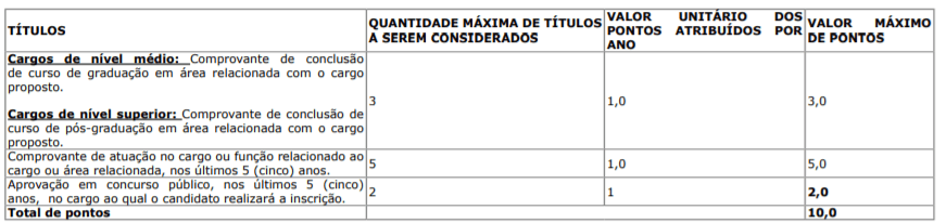 Processo Seletivo Prefeitura de Figueirão-MS: Inscrições encerradas t1 6 - Processo Seletivo Prefeitura de Figueirão-MS: Inscrições encerradas