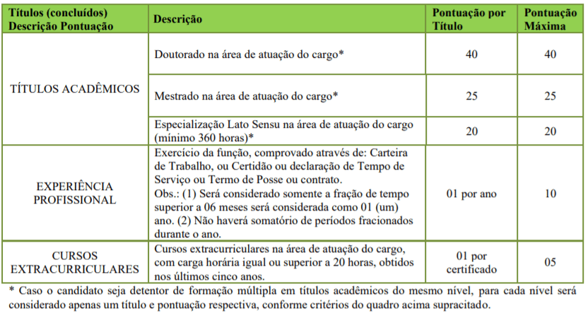 t1 9 - Processo Seletivo Prefeitura de Curitibanos-SC: Inscrições Abertas