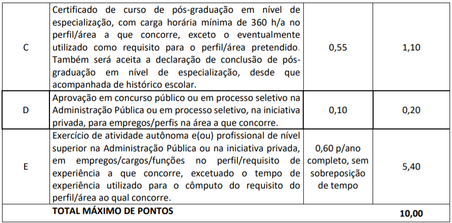 Processo seletivo SINFRA MT: Inscrições encerradas t2 1 - Processo seletivo SINFRA MT: Inscrições encerradas