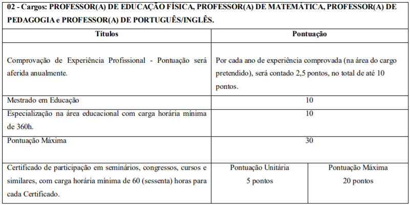 t2 2 - Processo Seletivo da Prefeitura de Gameleira de Goi&aacute;s - GO: Inscri&ccedil;&otilde;es encerradas