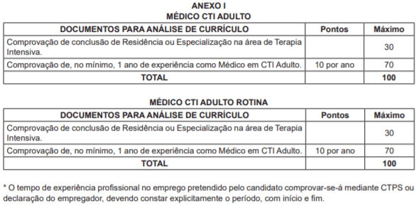 Processo Seletivo Riosaúde: Inscrições encerradas t2 3 - Processo Seletivo Riosaúde: Inscrições encerradas