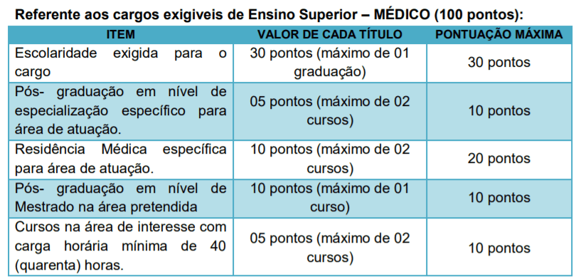 t2 8 - Processo Seletivo Prefeitura de Alvorada do Oeste-RO: Inscri&ccedil;&otilde;es encerradas